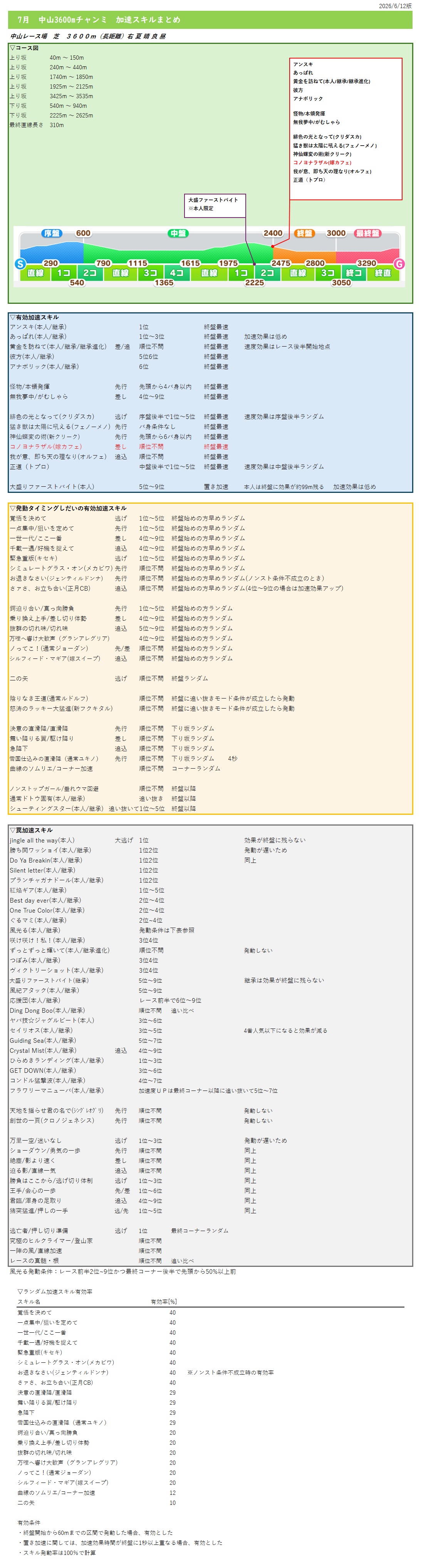 たそのウマ娘メモ置き場
