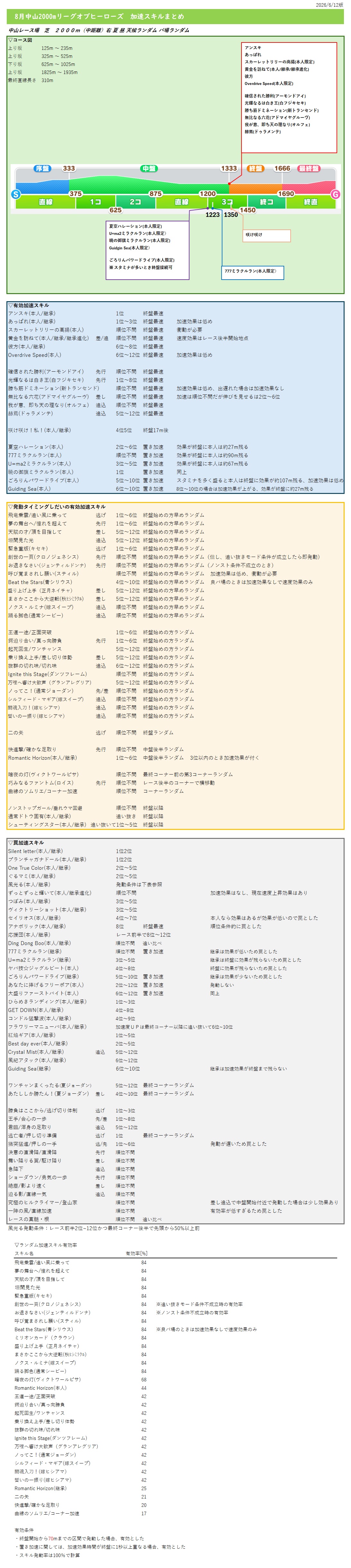たそのウマ娘メモ置き場